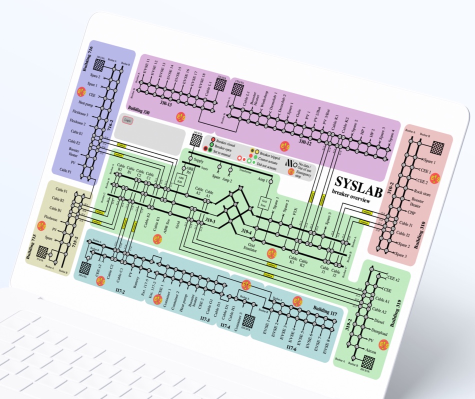 Commercial Activities 2